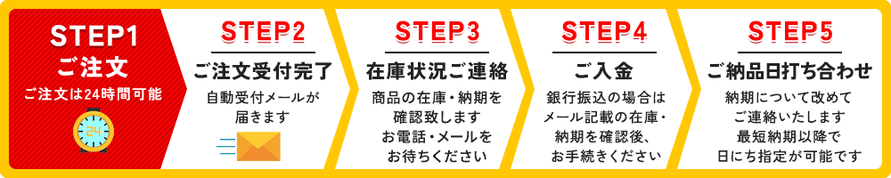ご注文の流れ
