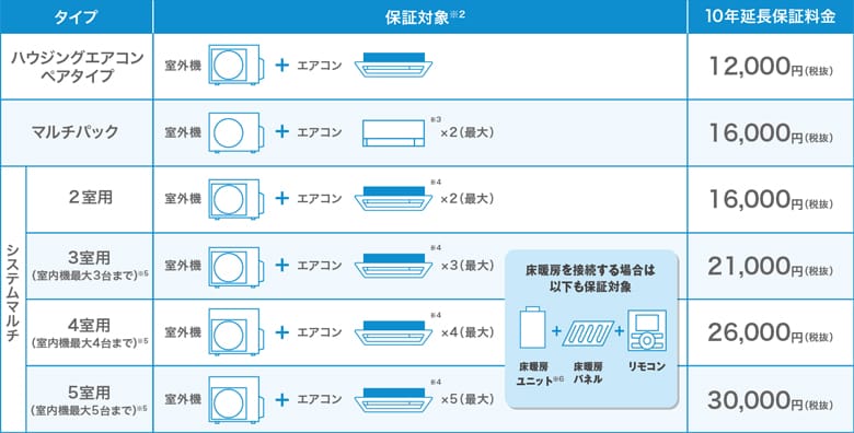 ダイキン ハウジングエアコン 10年間延長保証サービス 料金表 ダイキン ハウジングエアコン 10年間延長保証サービス 料金表