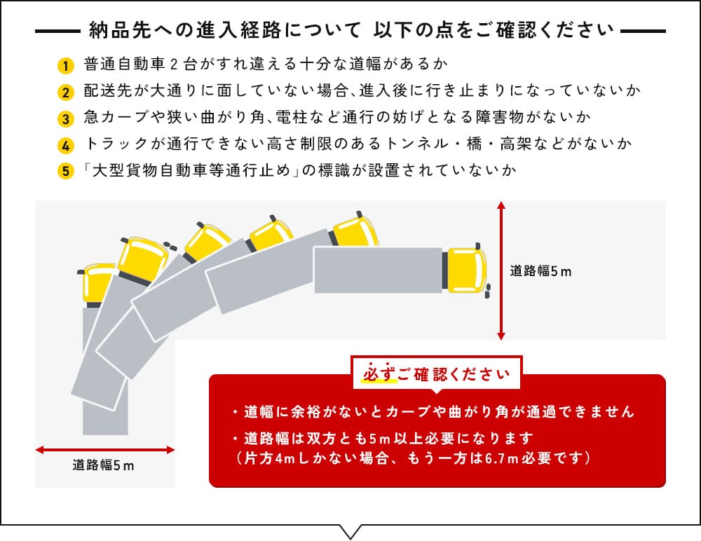 進入経路に関する確認事項