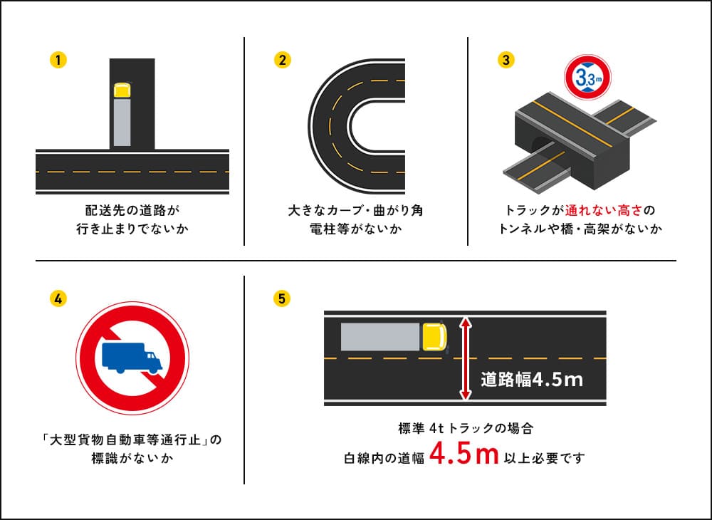 進入経路に関する確認事項2